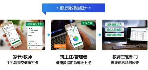 學(xué)生健康監(jiān)測(cè)智慧健康展示軟件開(kāi)發(fā)