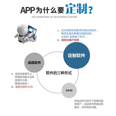 福建APP制作開(kāi)發(fā)價(jià)格解析 影響因素與市場(chǎng)行情