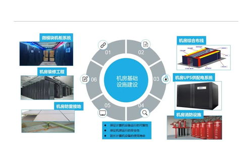 新版大廈甲級5a辦公智能化弱電系統(tǒng)設(shè)計(jì)方案