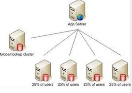 數據庫查詢男女的人數分別是多少